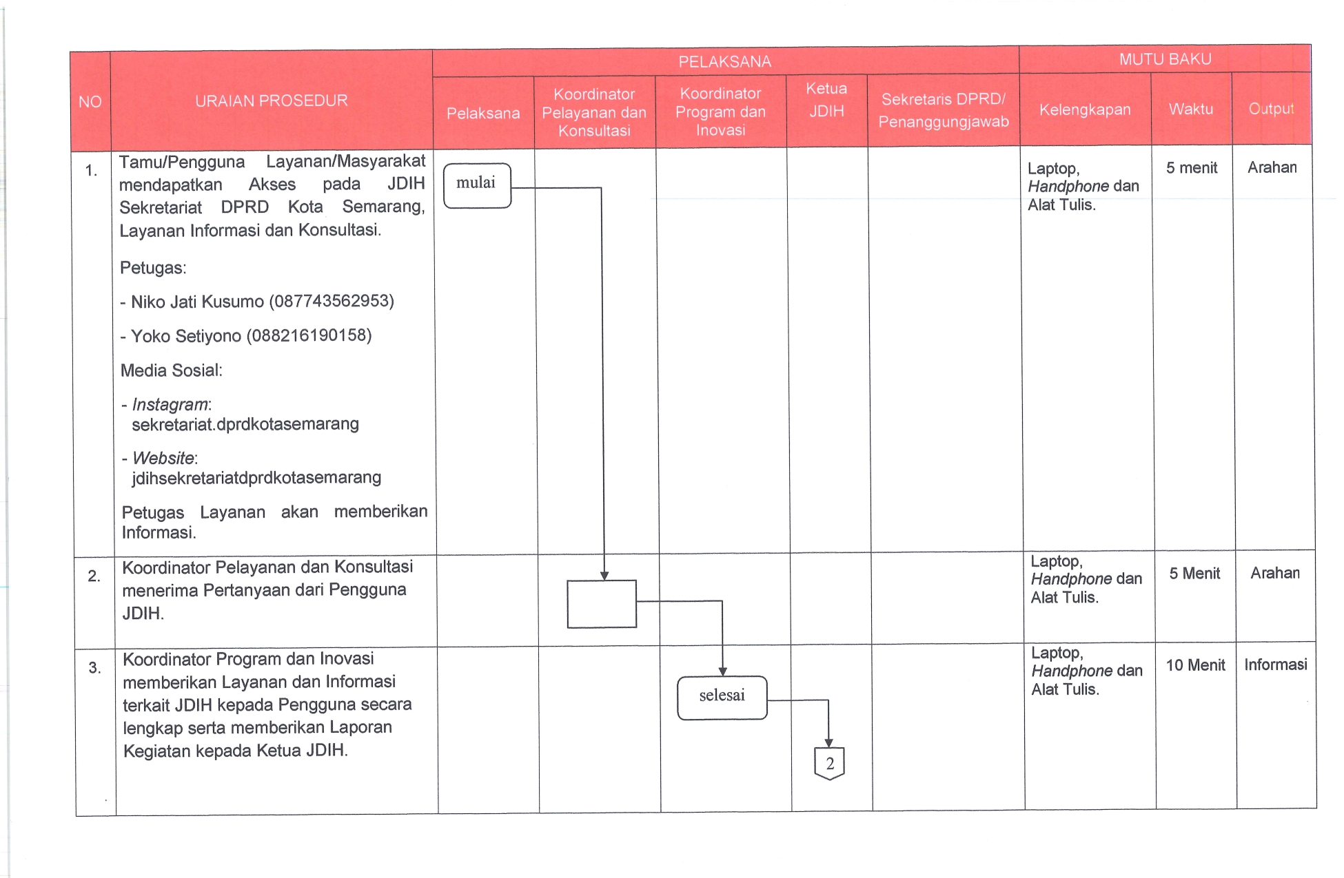 SOP 1.3