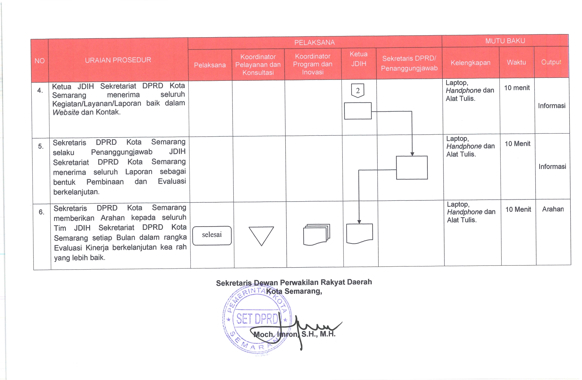 SOP 1.4