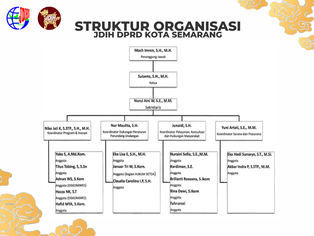 Struktur Organisasi